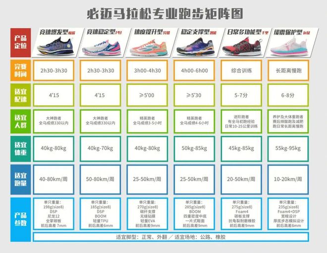 有碳板、有颜值！专心做高品质国货：六款最值得推荐的必迈跑鞋！(图2)