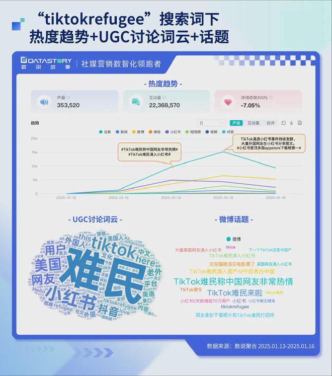 TikTok用户涌入小红书海外本土品牌怎样抓住这波确定性？(图1)