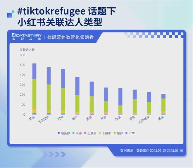 TikTok用户涌入小红书海外本土品牌怎样抓住这波确定性？(图3)