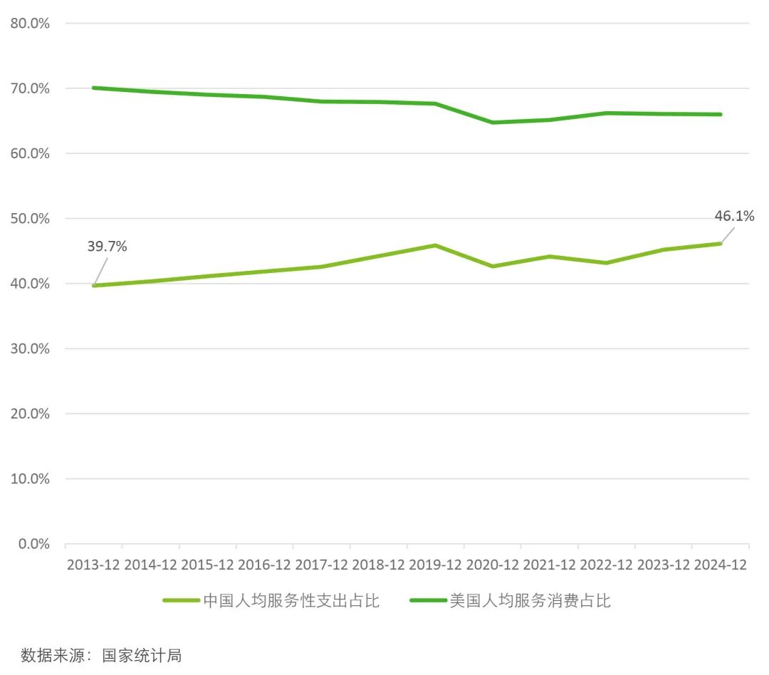 九游娱乐NineGame：德勤：政策组合拳有效刺激消费2025年初社会消费品零售总额增速显著加快(图3)