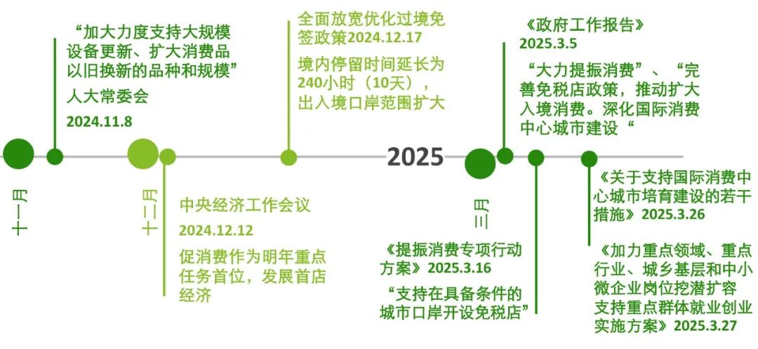 九游娱乐NineGame：德勤：政策组合拳有效刺激消费2025年初社会消费品零售总额增速显著加快(图2)