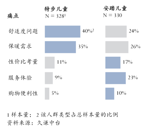 儿童运动鞋：安踏vs特步(图3)