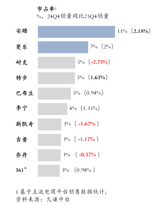 儿童运动鞋：安踏vs特步(图1)
