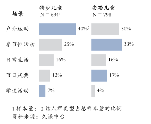 儿童运动鞋：安踏vs特步(图2)