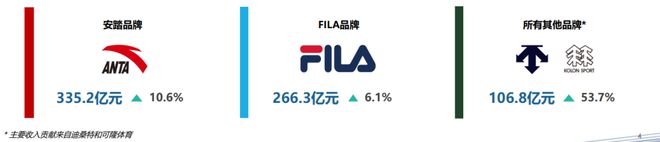 安踏对FILA的期望不高了(图1)