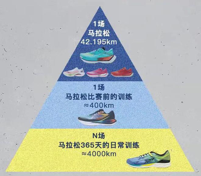 最后一批补货手慢无！特步竞速160薄底跑鞋只要158元！(图4)