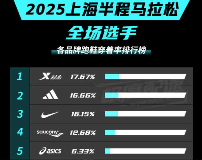 九游娱乐：年轻人捧红日本“足力健”王铁梅也在穿(图5)