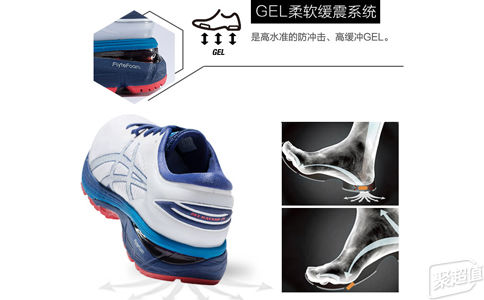 跑鞋怎么选？送你一份亚瑟士跑鞋挑选指南(图1)