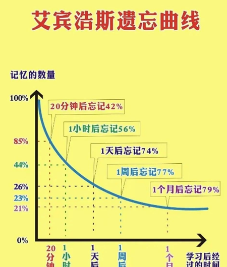 【请收好避坑指南】2024最新成人英语口语培训哪家比较好？哪个性价比高？(图1)