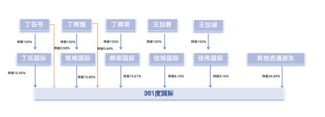 从安踏、特步再到361度“晋江鞋王”为何都选家族信托？(图1)