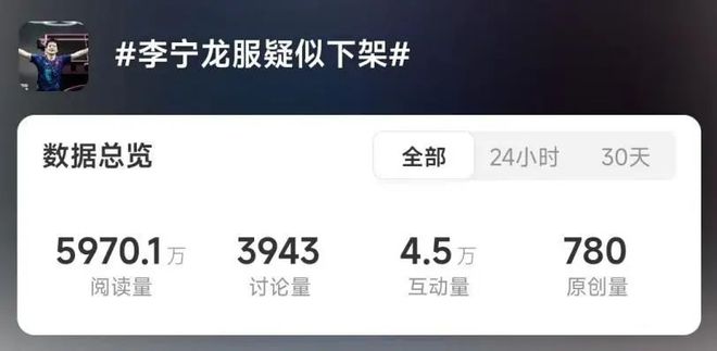 业绩增速掉队李宁的深蹲与起跳(图1)