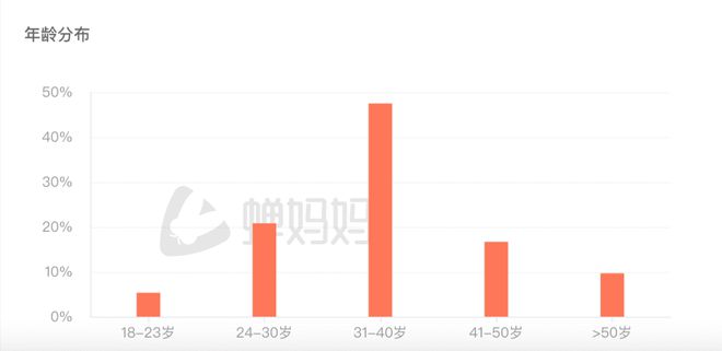 九游娱乐：老年鞋掀起小红书“种草热”：借力年轻子女改写千亿老年鞋市场格局？(图2)