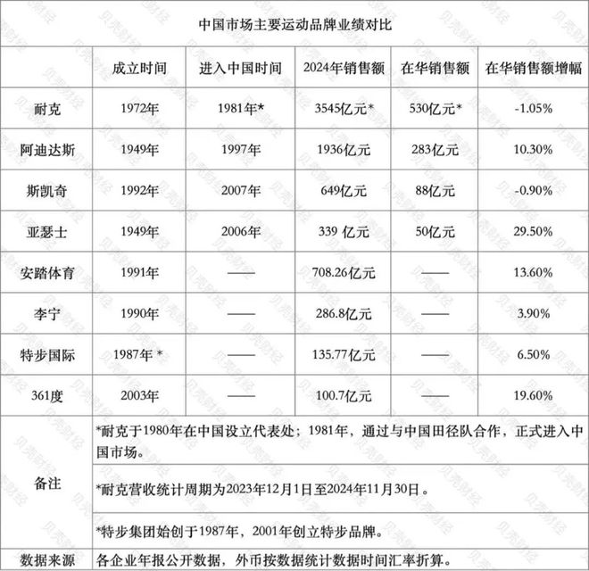 斯凯奇为啥退市？(图1)