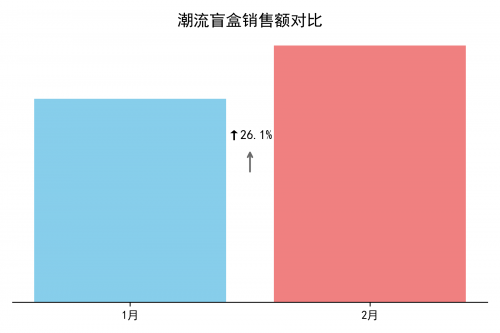 九游娱乐：Q1消费热点观察：消费“下沉”逻辑被改写：人口回流推动低线理念反向影响高线市场(图1)