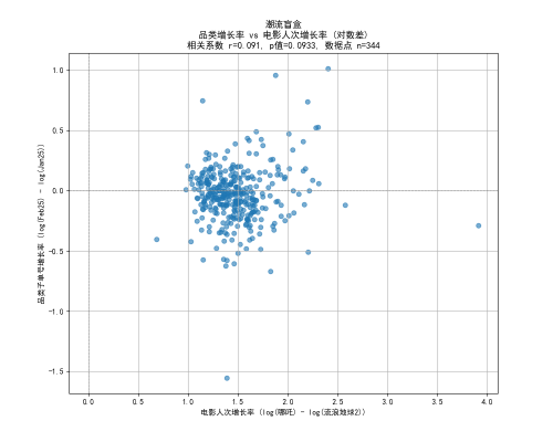 九游娱乐：Q1消费热点观察：消费“下沉”逻辑被改写：人口回流推动低线理念反向影响高线市场(图2)