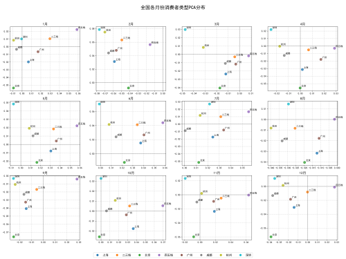 九游娱乐：Q1消费热点观察：消费“下沉”逻辑被改写：人口回流推动低线理念反向影响高线市场(图4)