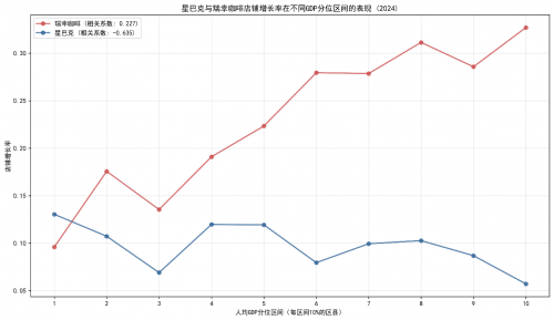 九游娱乐：Q1消费热点观察：消费“下沉”逻辑被改写：人口回流推动低线理念反向影响高线市场(图7)