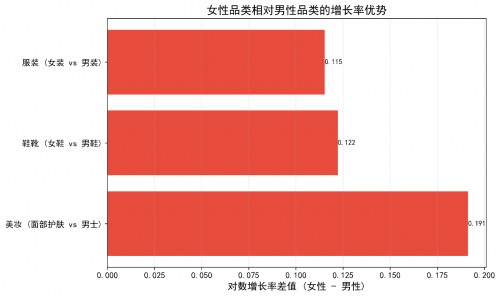 九游娱乐：Q1消费热点观察：消费“下沉”逻辑被改写：人口回流推动低线理念反向影响高线市场(图8)