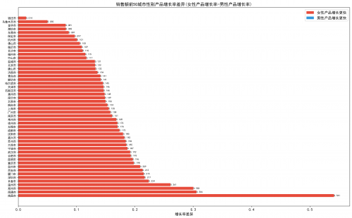 九游娱乐：Q1消费热点观察：消费“下沉”逻辑被改写：人口回流推动低线理念反向影响高线市场(图9)