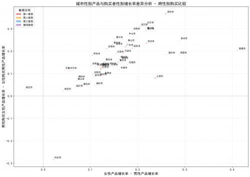 九游娱乐：Q1消费热点观察：消费“下沉”逻辑被改写：人口回流推动低线理念反向影响高线市场(图10)