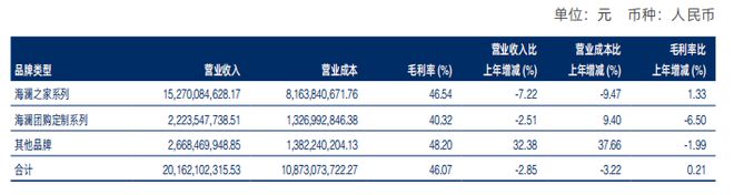 九游娱乐NineGame：切入运动赛道联手京东奥莱海澜之家2024年实现营收209亿元(图4)