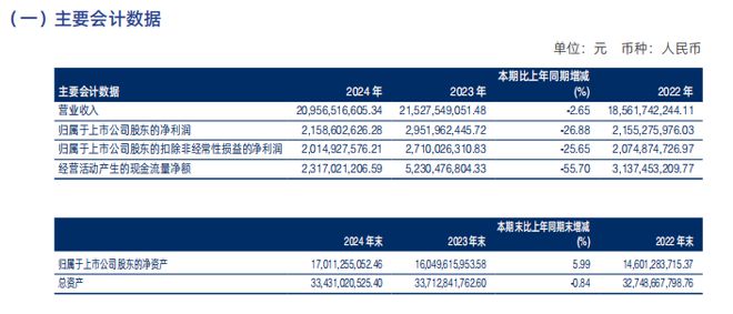九游娱乐NineGame：切入运动赛道联手京东奥莱海澜之家2024年实现营收209亿元(图2)