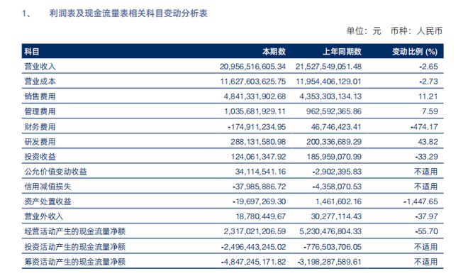 九游娱乐NineGame：切入运动赛道联手京东奥莱海澜之家2024年实现营收209亿元(图3)