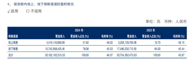 九游娱乐NineGame：切入运动赛道联手京东奥莱海澜之家2024年实现营收209亿元(图8)