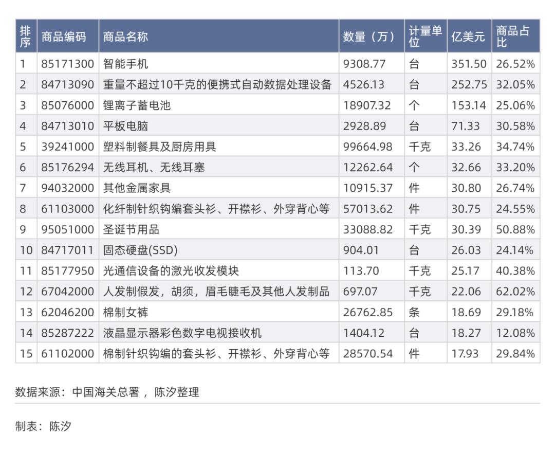 九游娱乐：哪些行业和上市公司受美国关税影响大(图3)