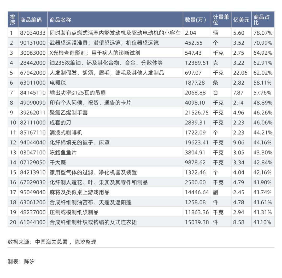 九游娱乐：哪些行业和上市公司受美国关税影响大(图5)