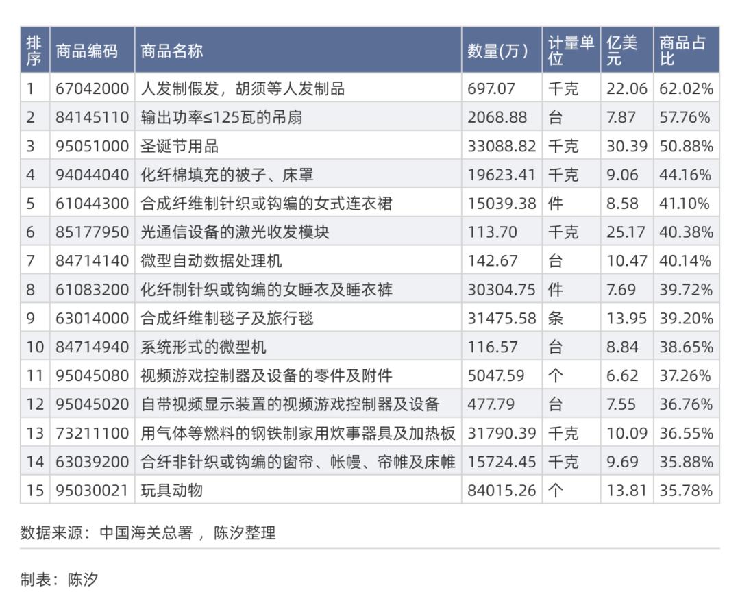 九游娱乐：哪些行业和上市公司受美国关税影响大(图4)