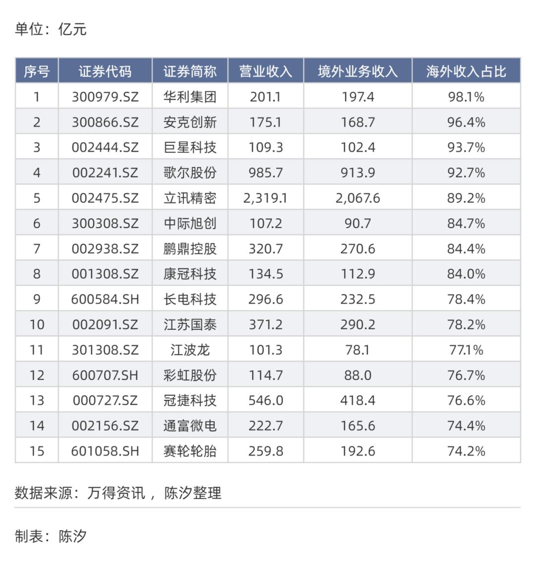 九游娱乐：哪些行业和上市公司受美国关税影响大(图9)