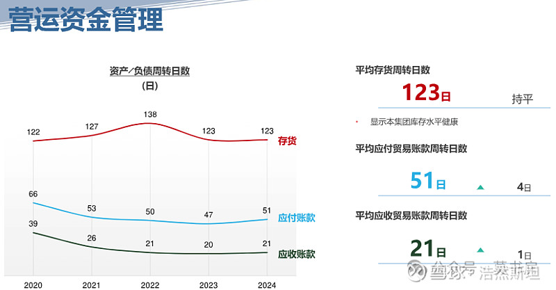 韧性十足——安踏体育2024年财报分析(图8)