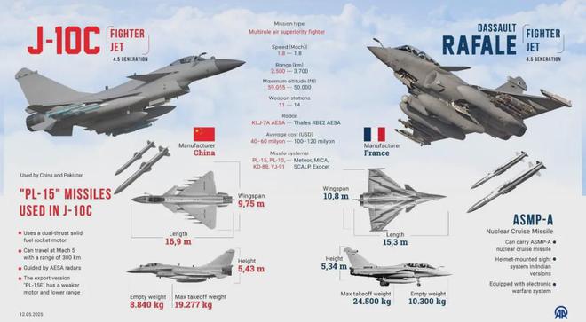 歼-10CE大卖？5·7空战大胜印度13天后亮相防务展引来围观！这4国能成功拿下吗？(图7)