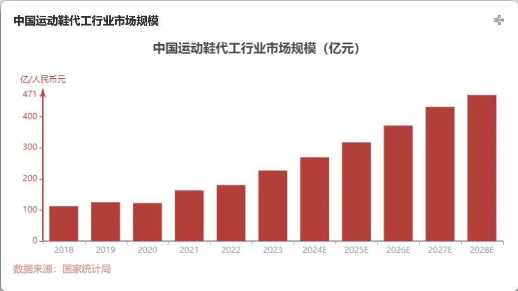 借百元跑鞋在拼多多逆袭“北方鞋都”破局同质化竞争(图1)