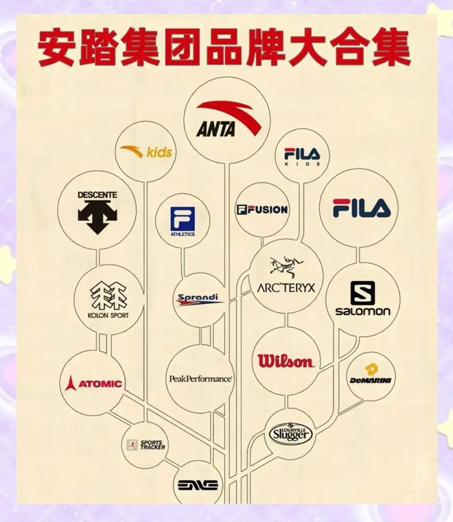 恐怖的安踏(图1)