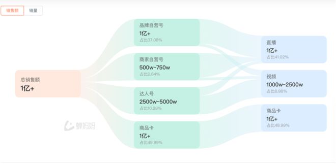从破产到重新登榜“中国女装第一股”起死回生(图7)