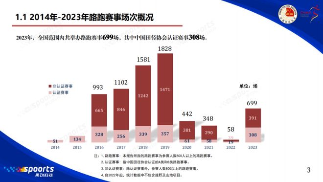 被跑步偷走的十年｜内有福利(图8)