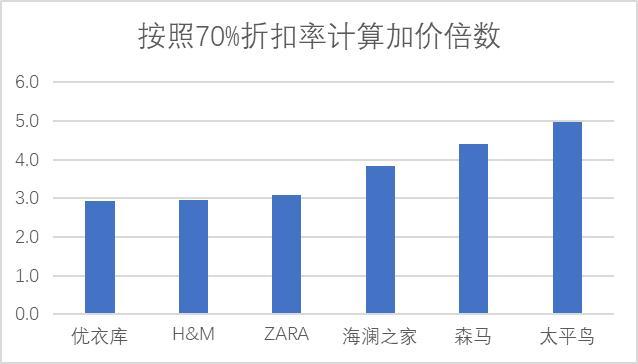 优衣库往事：如何在“下行周期”里逆行？(图5)