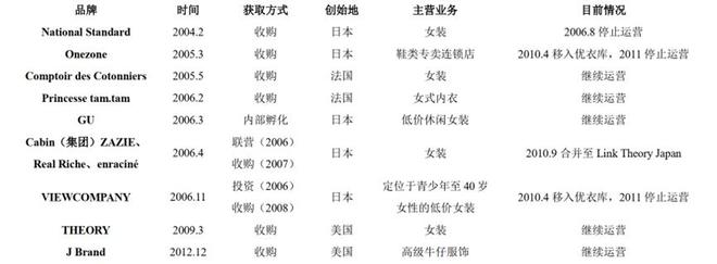 优衣库往事：如何在“下行周期”里逆行？(图3)