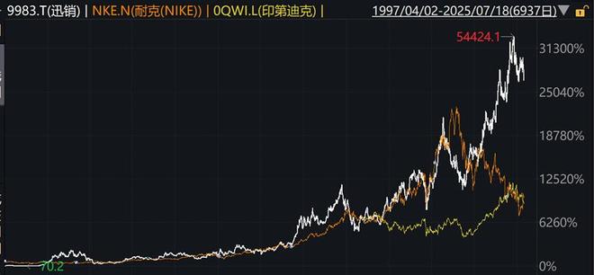优衣库往事：如何在“下行周期”里逆行？(图2)