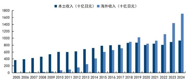 优衣库往事：如何在“下行周期”里逆行？(图4)