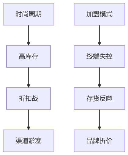 优衣库往事：如何在“下行周期”里逆行？(图1)