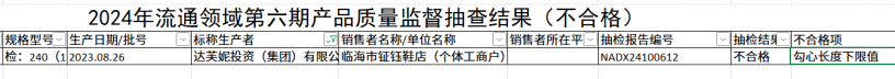轻资产转型“造血”难掩品控隐忧达芙妮的复苏路不好走(图1)