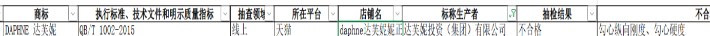 轻资产转型“造血”难掩品控隐忧达芙妮的复苏路不好走(图2)