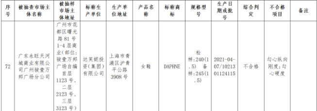 轻资产转型“造血”难掩品控隐忧达芙妮的复苏路不好走(图3)