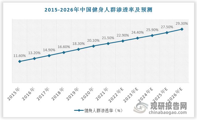 九游娱乐NineGame：中国运动营养食品市场发展现状与投资前景报告（2024-2031年）(图3)