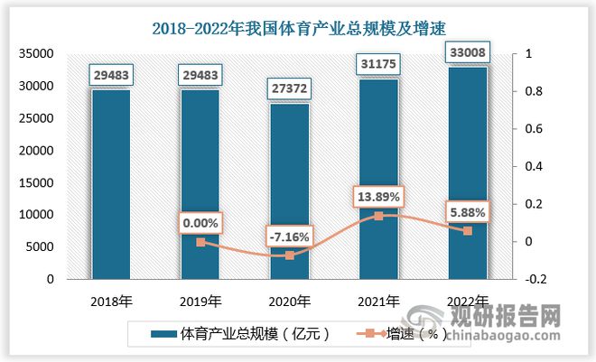 九游娱乐NineGame：中国运动营养食品市场发展现状与投资前景报告（2024-2031年）(图4)