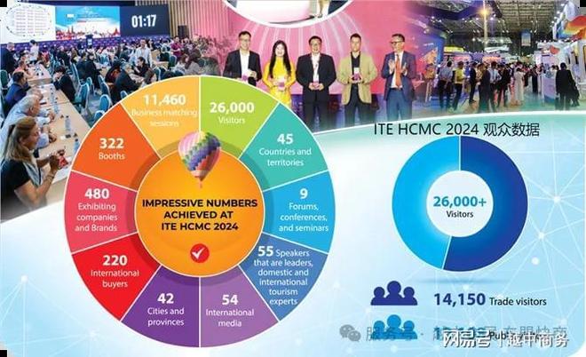 九游娱乐NineGame：越南水上运动装备及沙滩用品市场分析中国企业拓展机遇与挑战(图5)