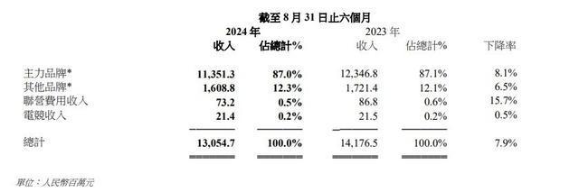 比始祖鸟还贵的“老人头”来了！滔搏拿下挪威国宝级户外品牌这步棋意欲何为？(图2)